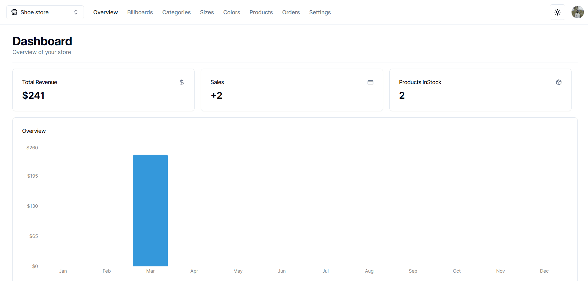Ecommerce Admin Dashboard With NextJs 14
